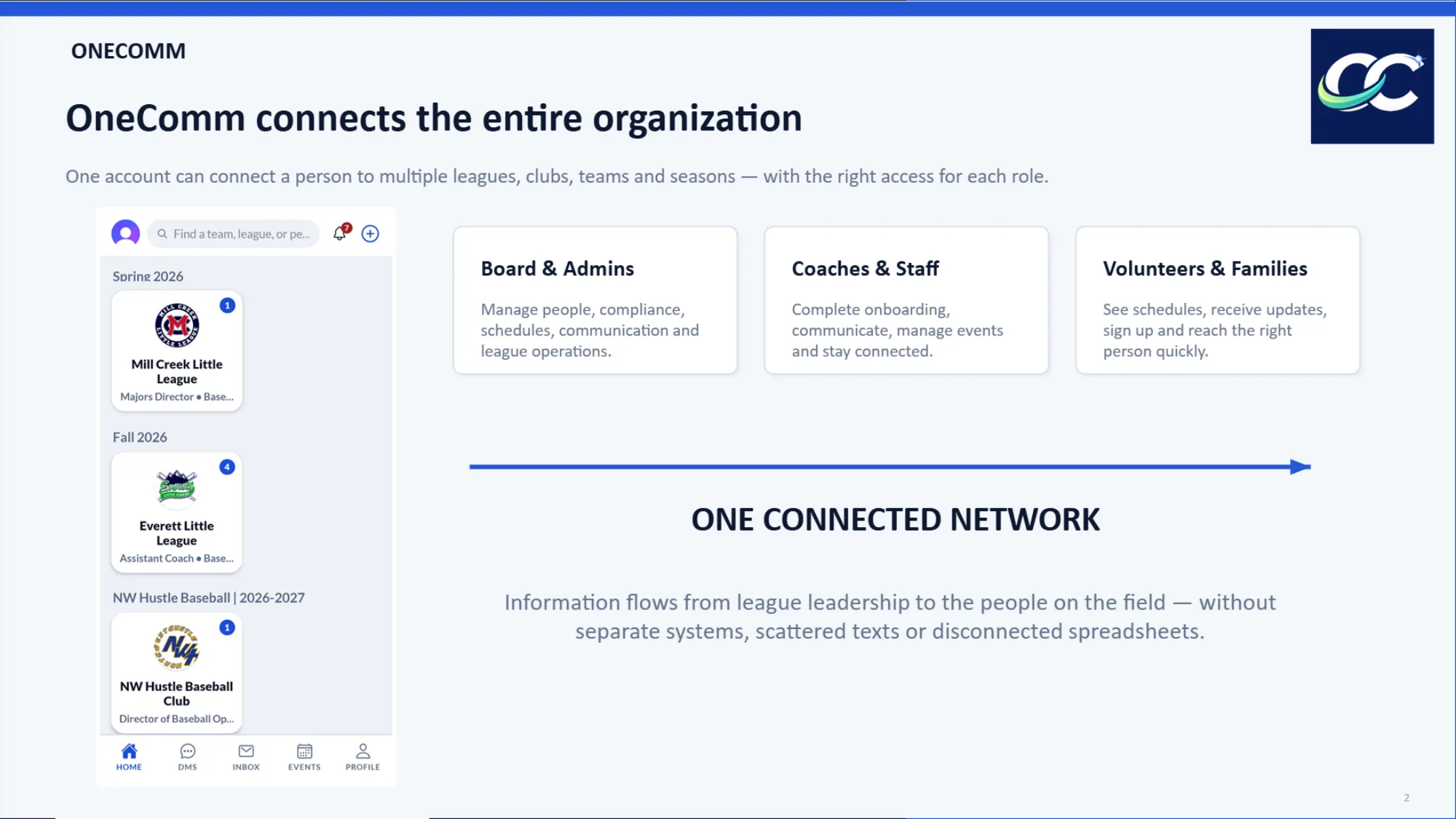 Connects the entire organization