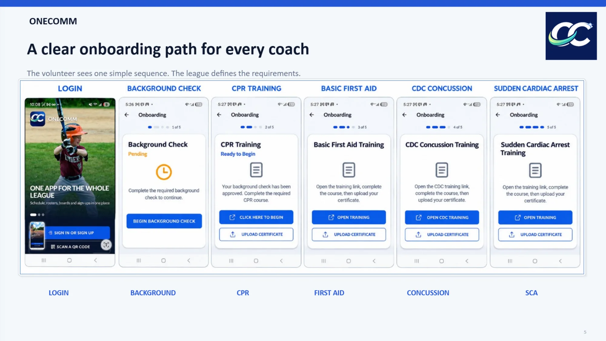Coach onboarding path
